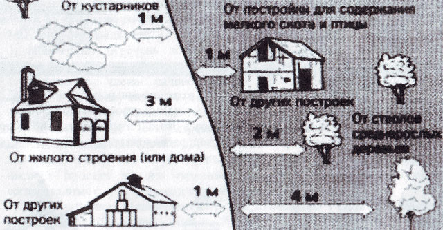 Нормы при строительстве на дачном участке