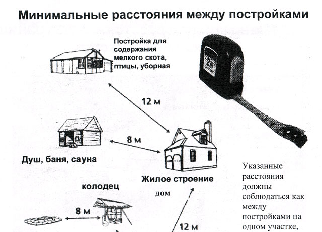 Нормы при строительстве на дачном участке