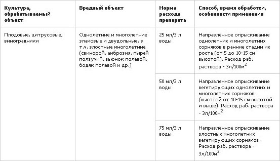 Инструкция Гербицида Торнадо