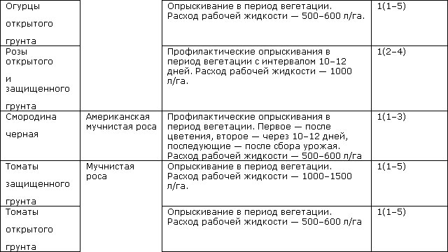 Препарат Тиовит Джет Инструкция