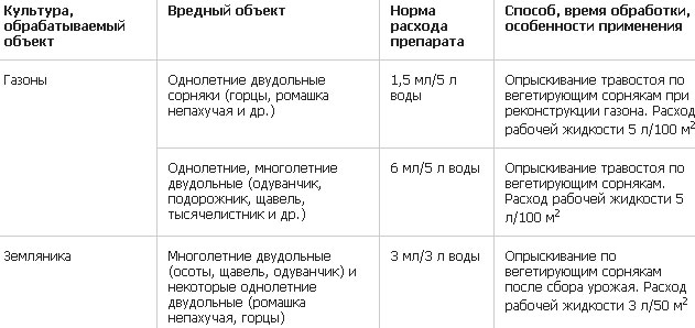 лонтрел инструкция по применению