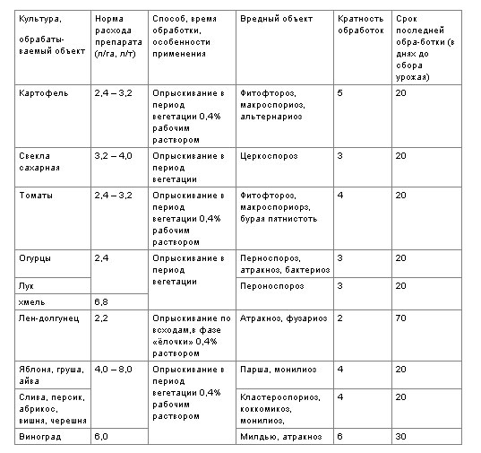 Препарат Днок Инструкция