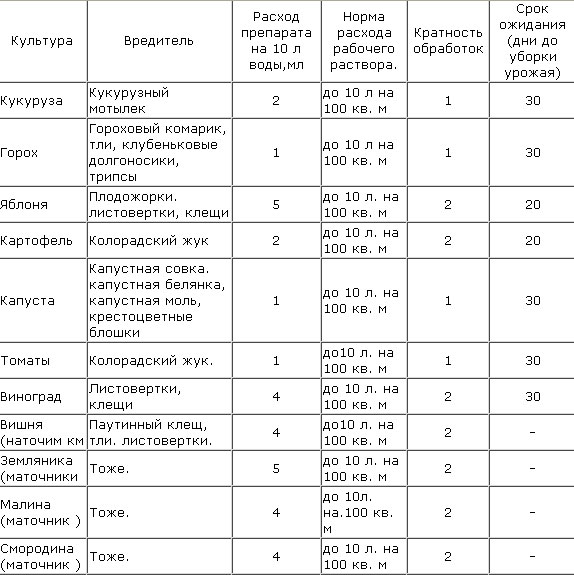 Каратэ Инструкция По Применению