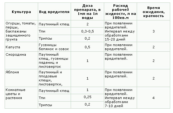 Меры предварительной подготовки